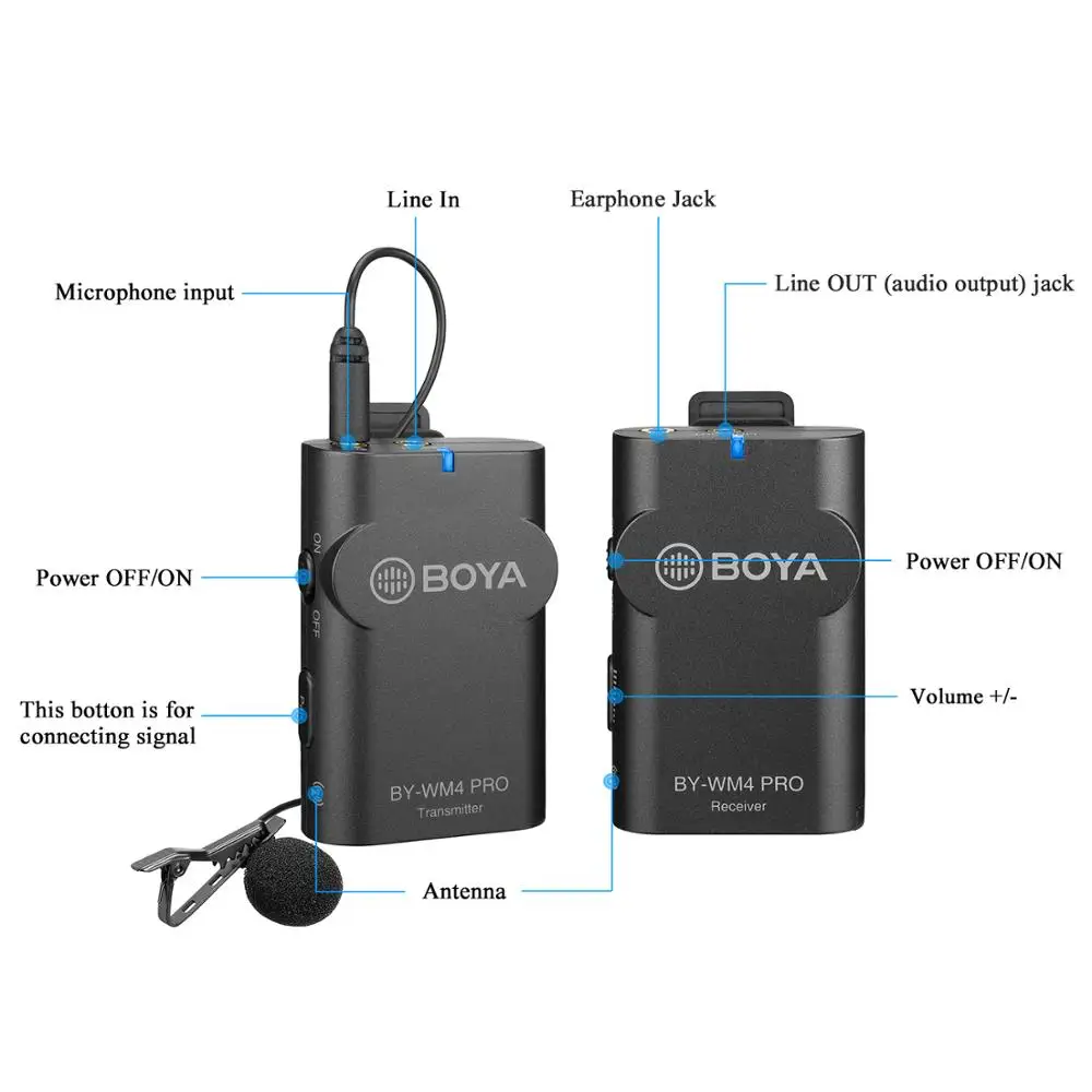 BOYA WM4 PRO 2.4G Dual-Channel Digital Wireless Microphone for Smartphone DSLR Camera Camcorder PC Tiktok Youtube Vlog Recording