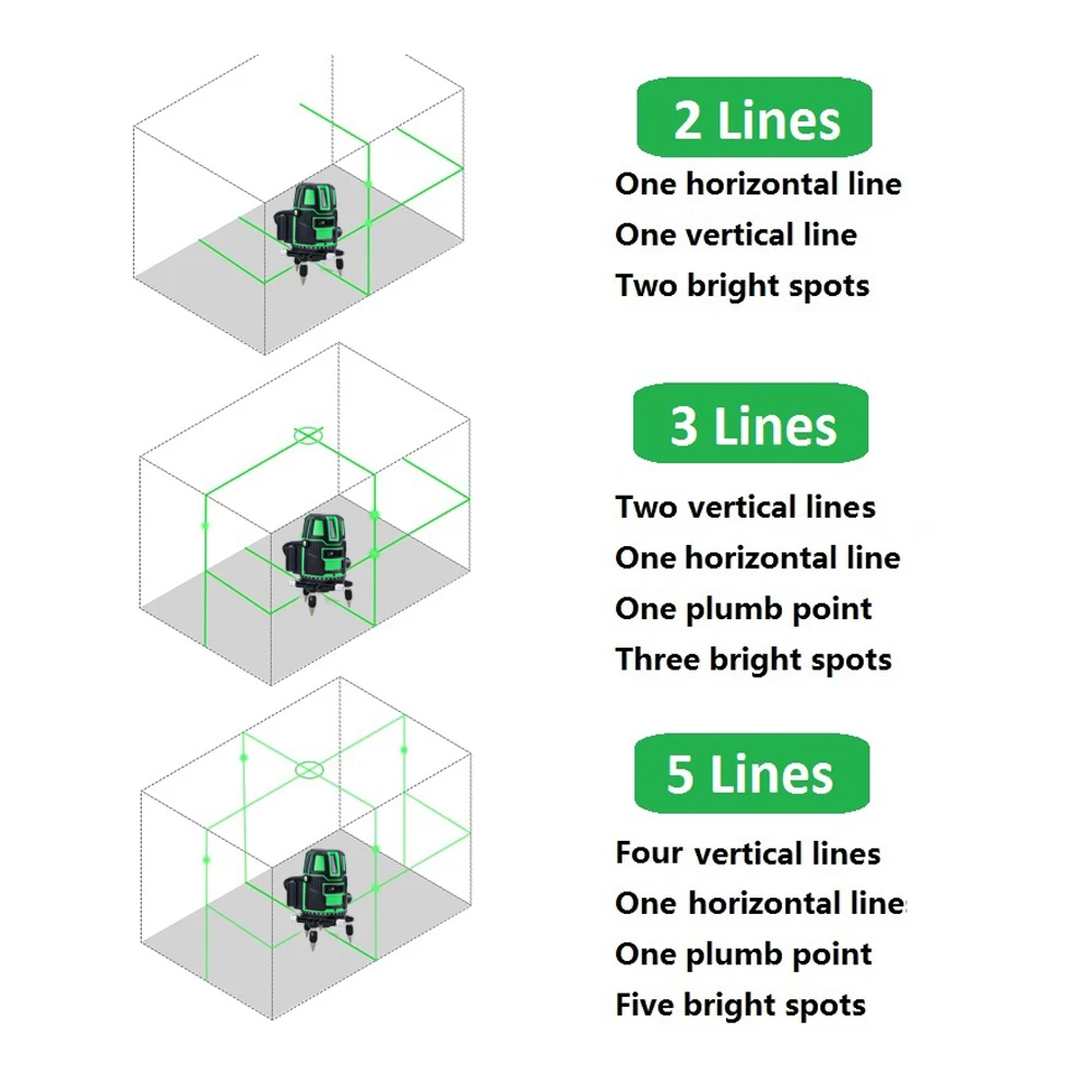 2/3/5 Lines Laser Level Self-leveling Horizontal&Vertical 360 Degree Adjustment Higher Visibility 5 Lines 6 Points Laser Level