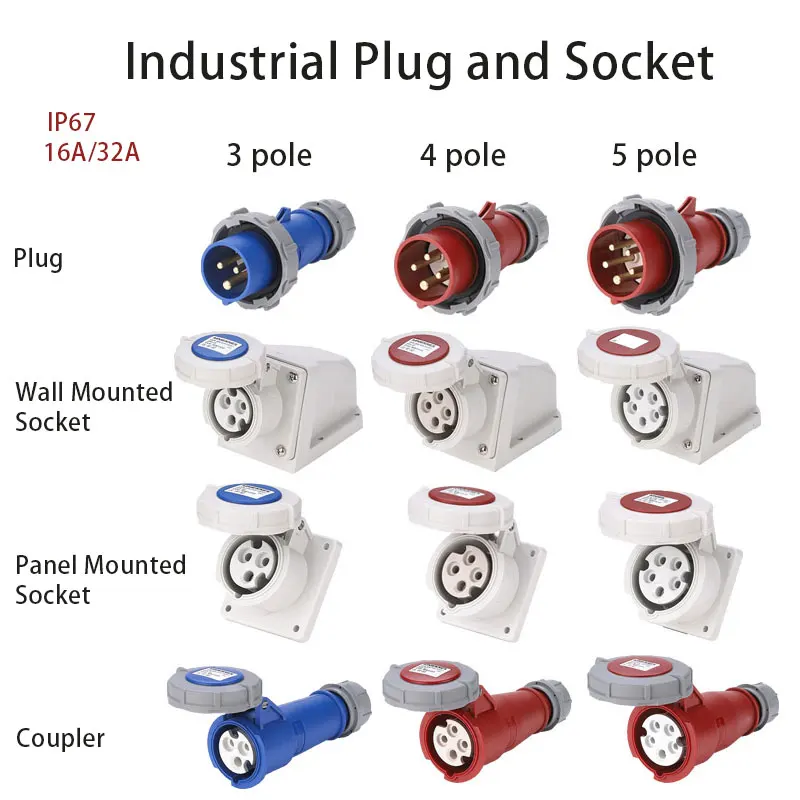 Industrial Plug and Socket 16A 32A 3 pole 4 pole 5 pole ip67 Wall Mounted Socket Panel Mounted Coupler Waterproof 220V 380V 415V