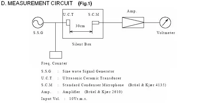 Alta Potência Ultrasonic Dog Repellent Sensor, Ultrasonic Drive, Pin Tipo, Transdutor De Som, Voz Sensor, Caixa De Alumínio, 2425T, 25Khz