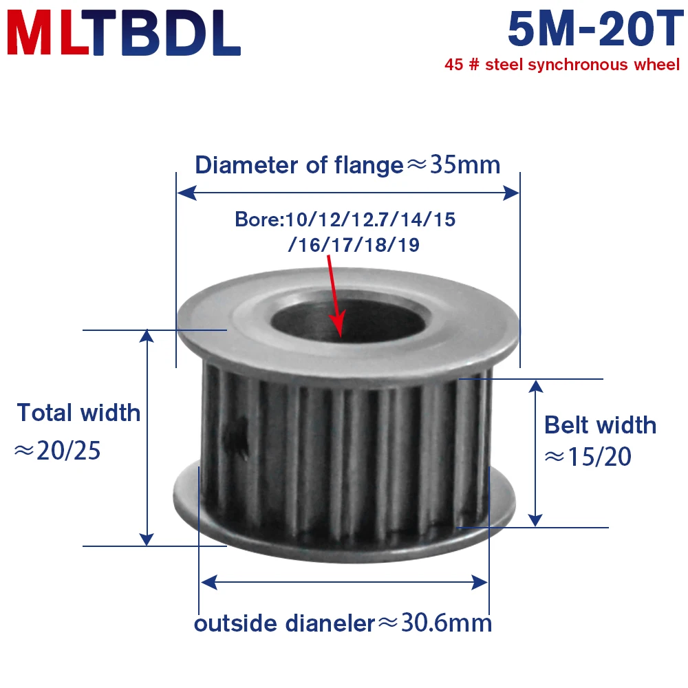 Synchronous pulley HTD5M 20 teeth 45 steel slot width 16/21 industrial transmission pulley AF / BF spot 20T timing belt pulley