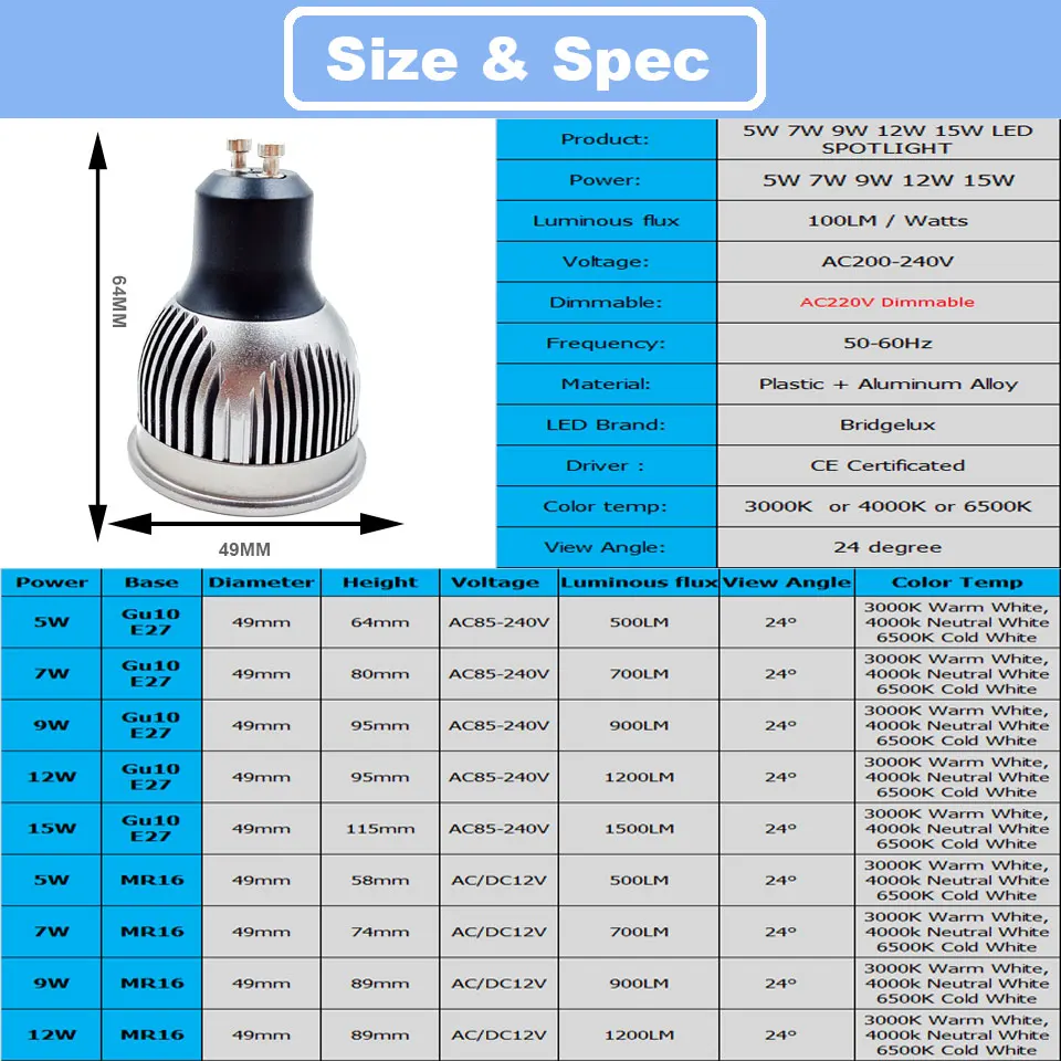 Imagem -05 - Lâmpada Regulável gd Peças 5w 7w 9w 12w 15w Gu10 Ac220v E27 Ponto de Luz Led Mr16 12v Spot com Alumínio Puro para Decoração da Casa