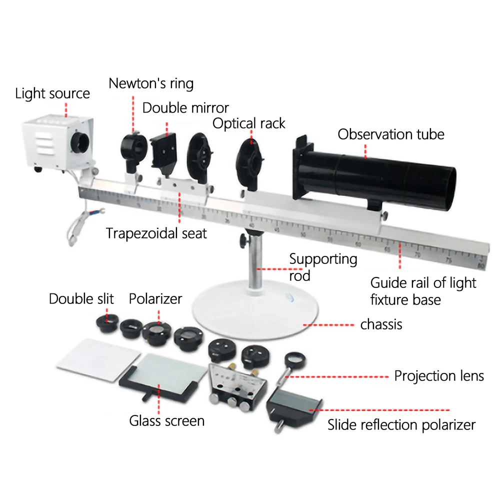 Double slit interference Single slit diffraction Polarizer polarizing Reflection deflection Newton ring interference grating