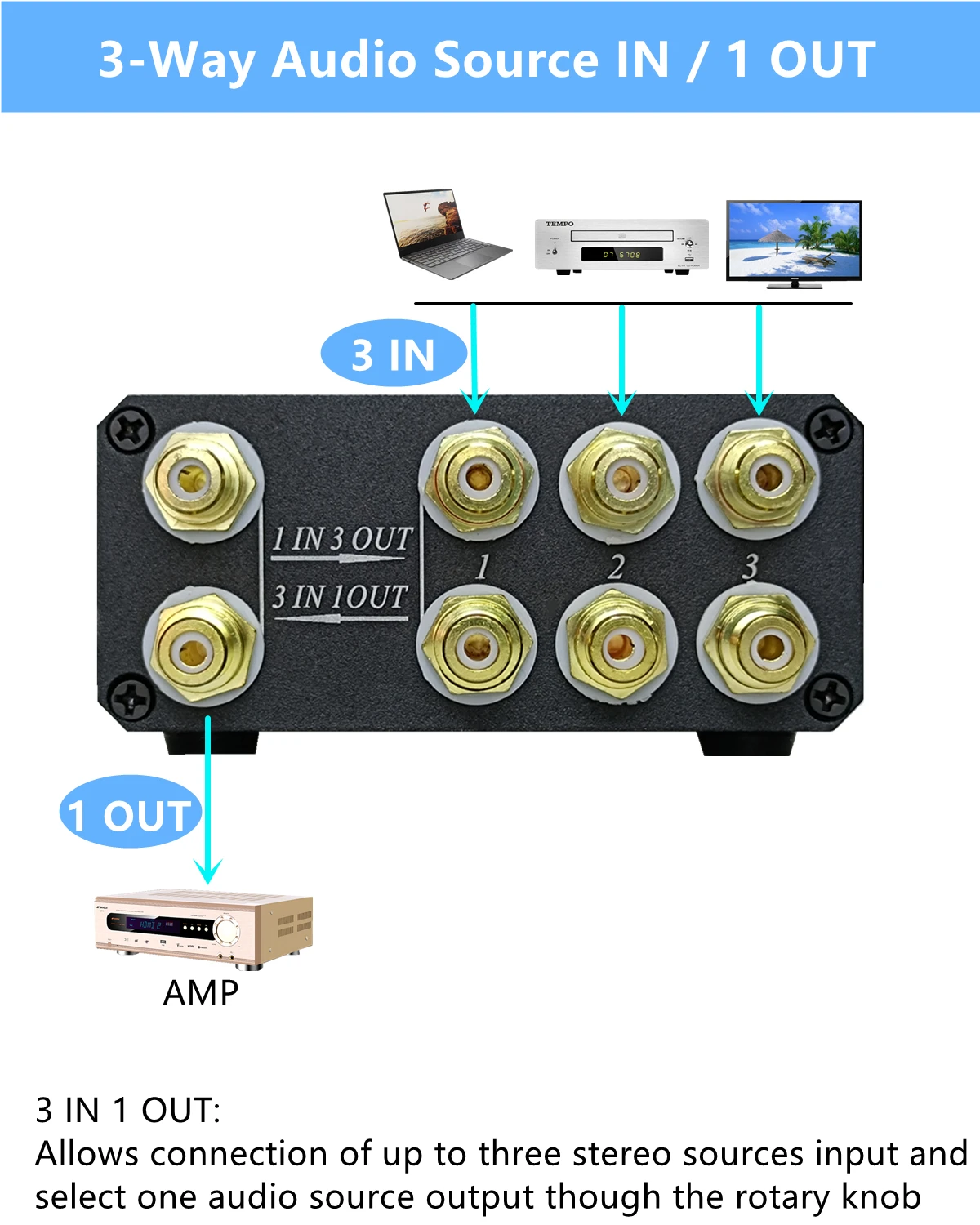 SOLUPEAK U31 1(3) IN 3(1) ways OUT RCA stereo audio Source signal switcher switch selector splitter schalter Distributor box