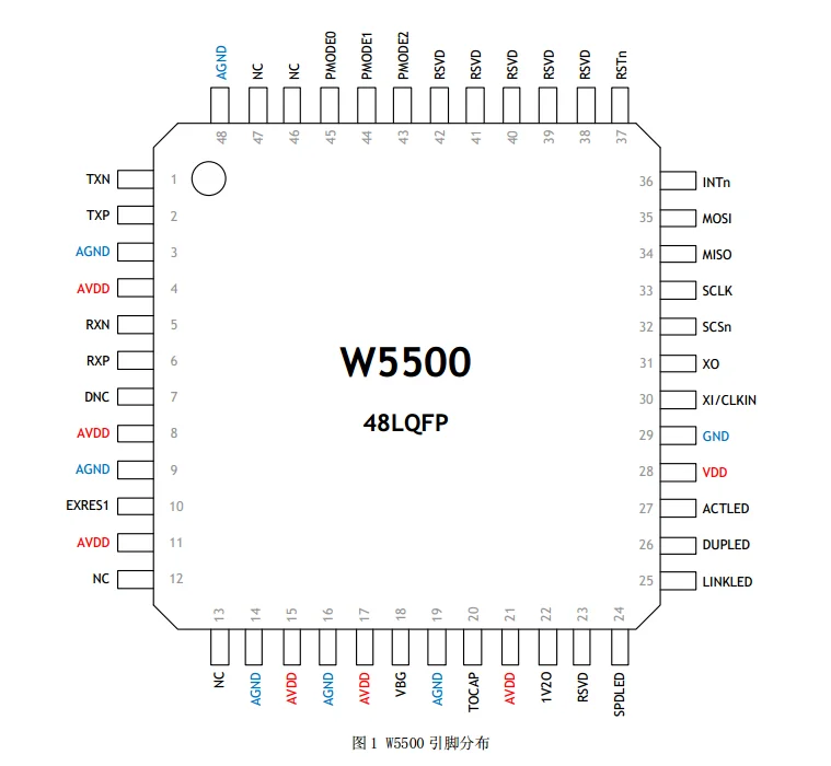 Чип W5500 IC Ethernet оборудование TCPIP протокол стек LQFP48