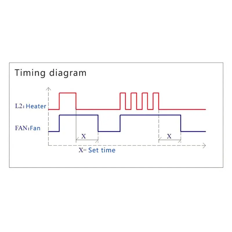 AC100V-220V  Four Gear Adjustable Timer Control Relay Module Turn Off Delay Switch Board For Exhaust Fan High-Precision