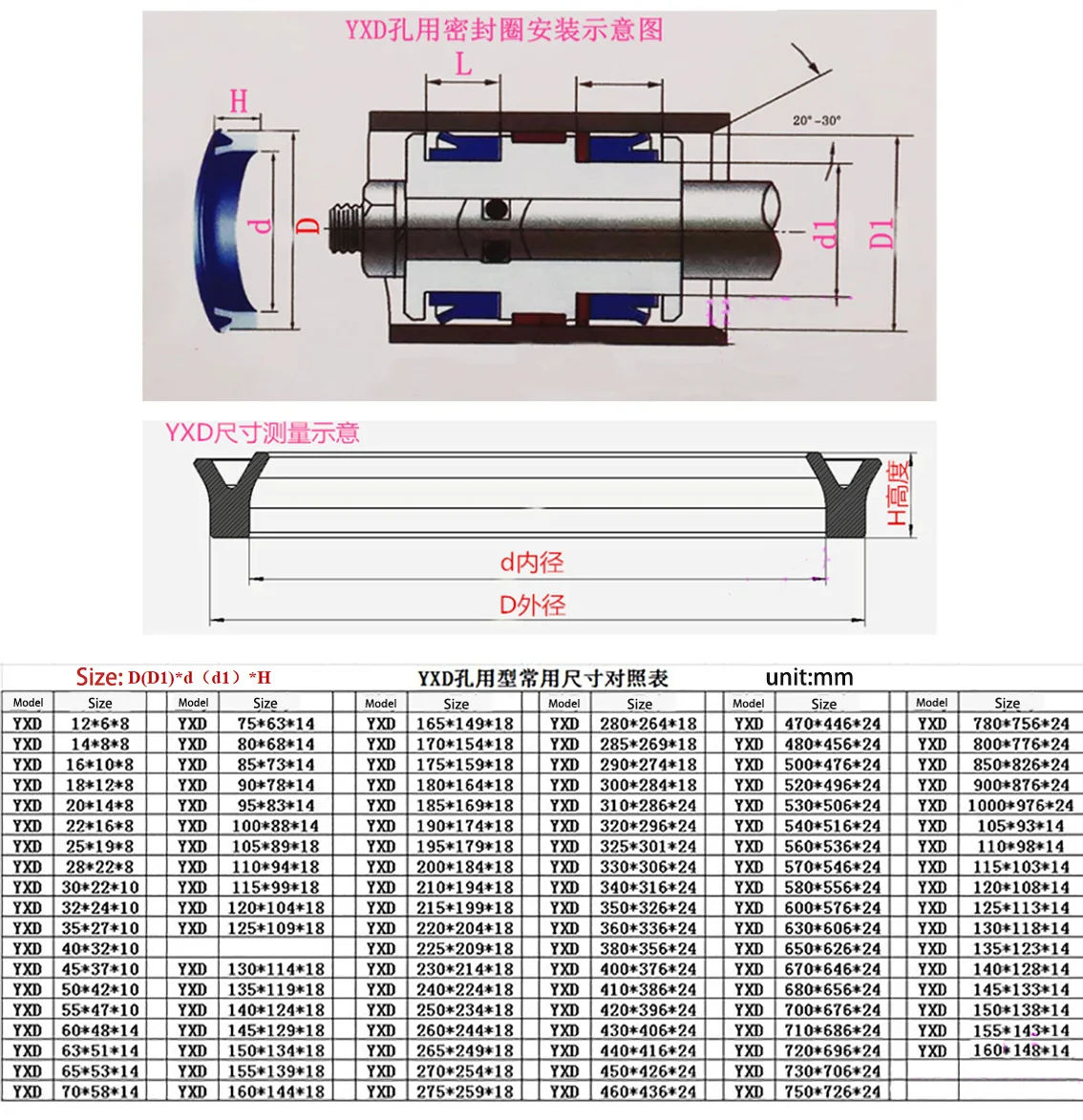 Polyurethane Xi Lanh Thủy Lực Dầu Kín Vòng Dày 8/10/14/18Mm YXD/ODU/Y/U Loại Kín Vòng Đệm Cho Lỗ