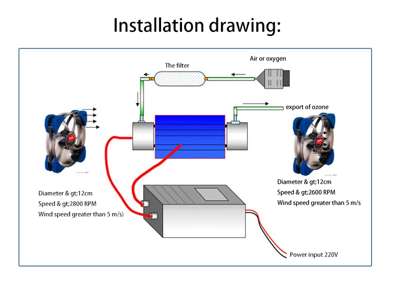 10 جرام عالية التردد مولد المياه الأوزون تنقية المياه أنبوب التفريغ أنبوب الأوزون لتنقية الهواء مصنع دروبشيبينغ