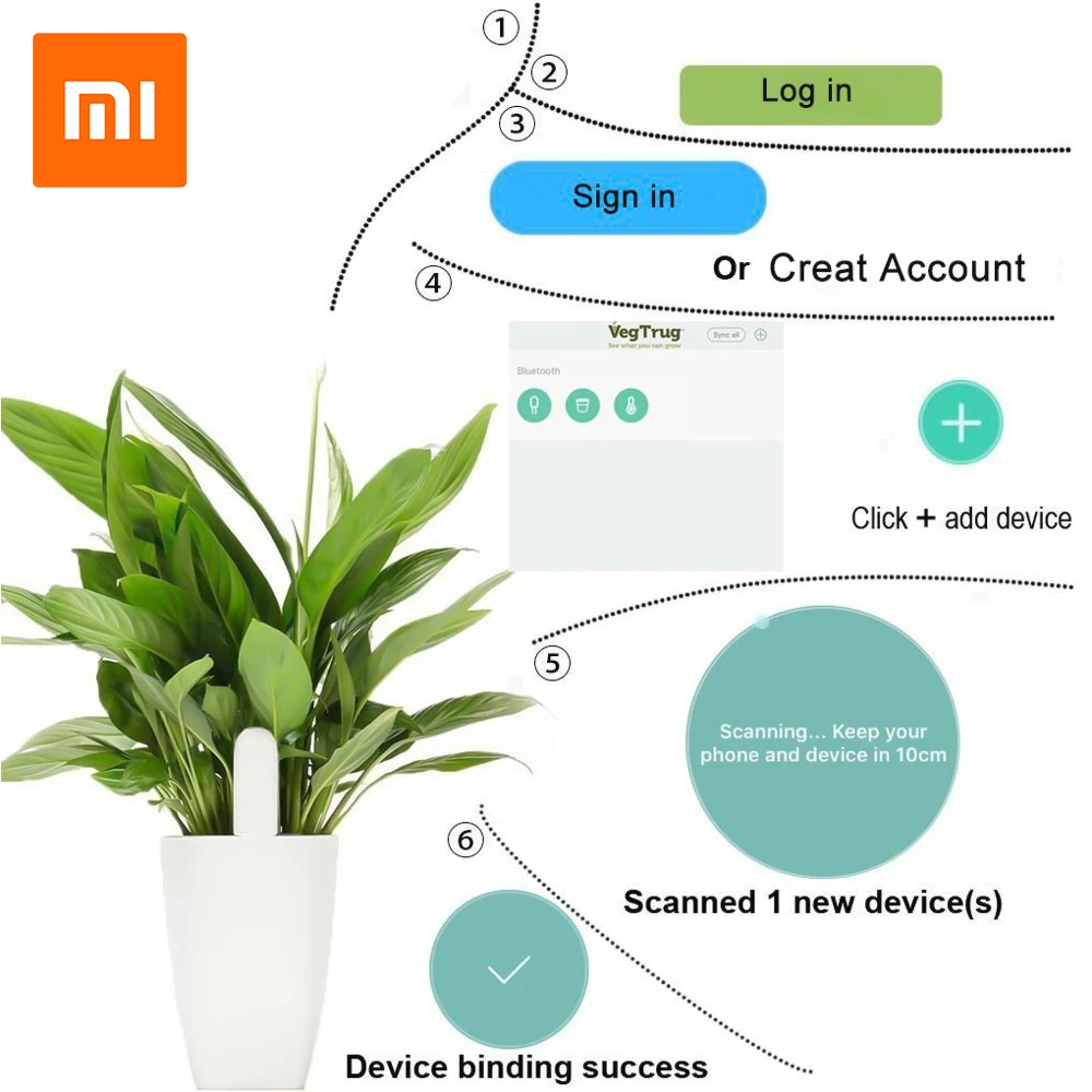 HHCC Flora Monitor Perawatan Taman Tanaman Rumput Tanah Air Kesuburan Pintar Tester Sensor Bunga Berkebun Detektor untuk XiaoMi