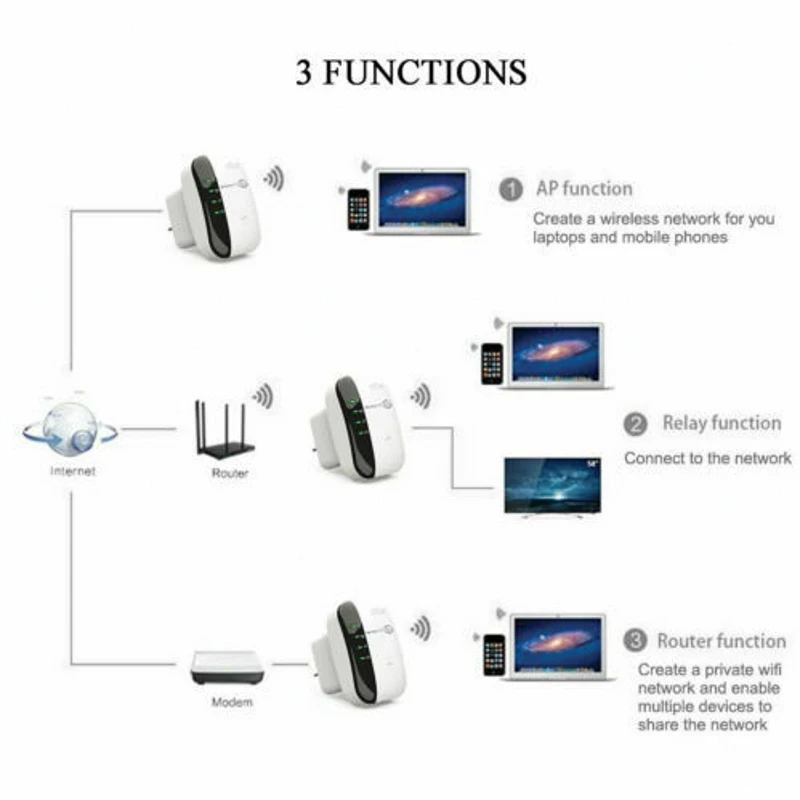 300Mbps WiFi Repeater WiFi Extender Amplifier WiFi Booster Wi Fi Signal 802.11N  Wireless Wi-Fi Repeater Access Point