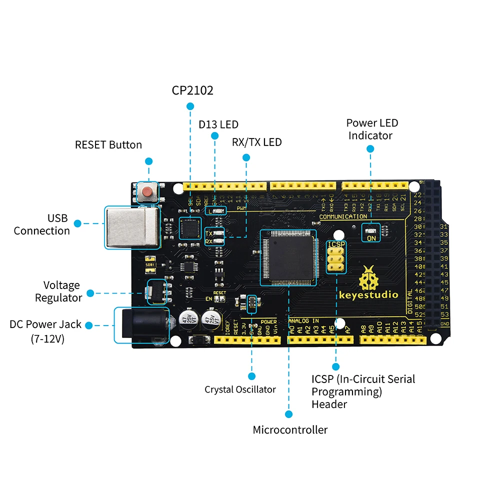 2024 NEW Keyestudio MEGA  Development  2560 Board w/USB Serial Chip CP2102 +USB Cable Compatible For Arduino Mega 2560