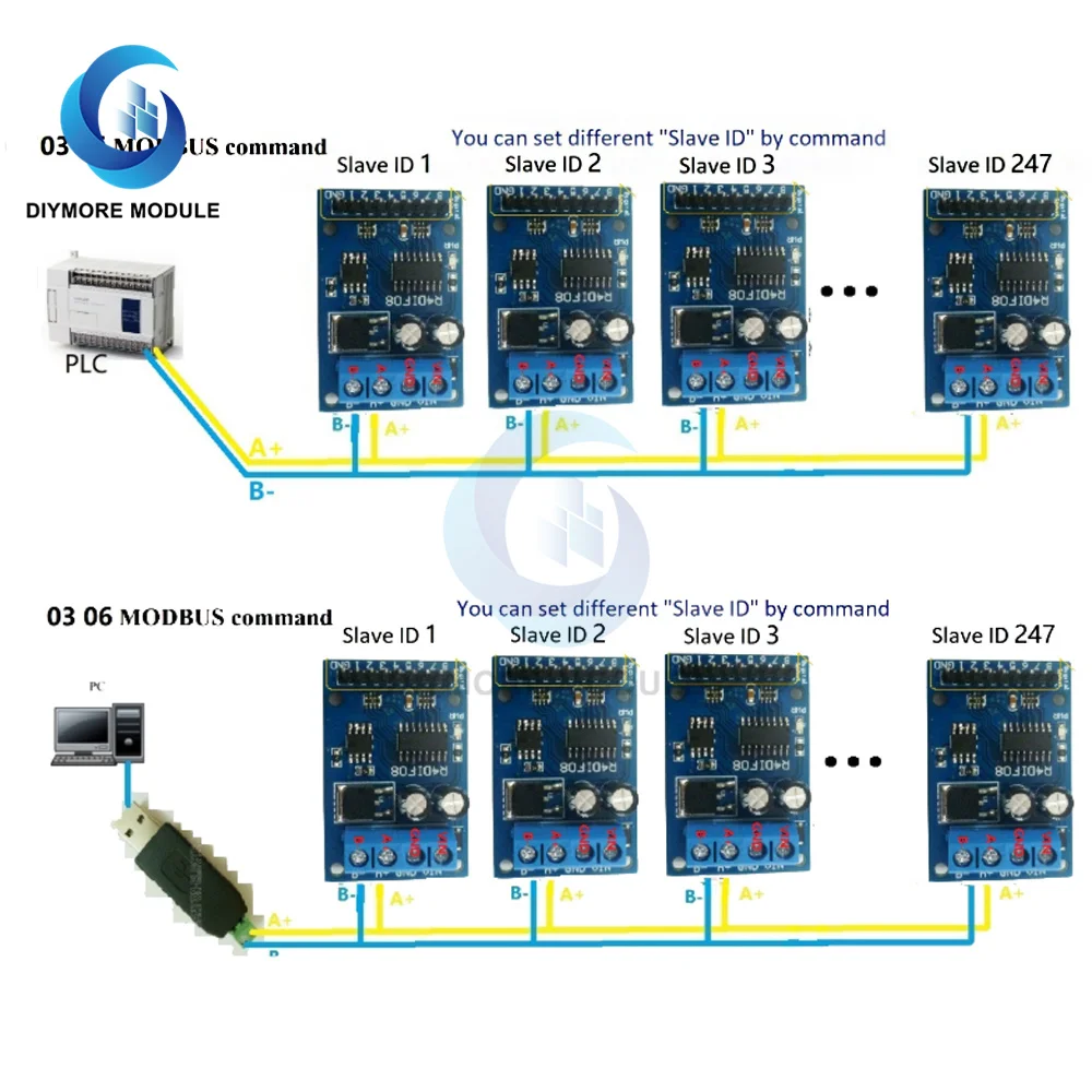 8 Digital Switch RS485 Acquisition Board TTL LvTTL CMOS IO for PLC Expand Relay Industrial automation