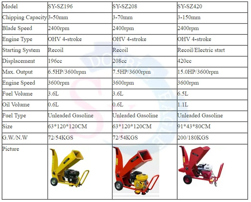 6.5HP آلة تقطيع خشب صناعي صغير التقطيع/مفرمة فروع الأشجار/البنزين أفقي فرع كسارة معدات تجهيز حدائق