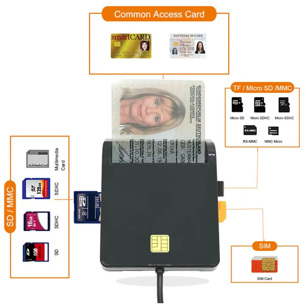 Wiisdatek USB 2.0 smart Card Reader memory for ID Bank EMV electronic DNIE dni citizen sim cloner connector adapter