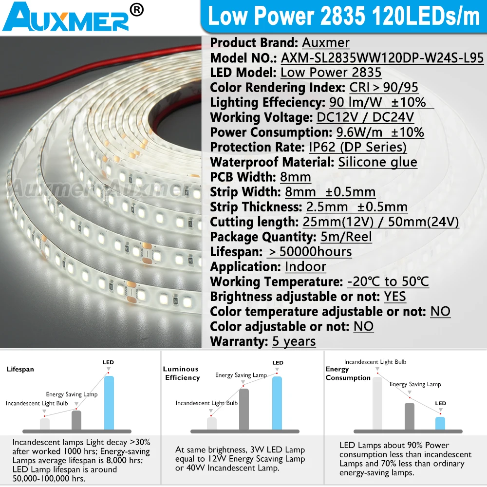 Low Power 2835 120LEDs/m LED Strip IP62 Silicone Waterproof CRI95/90,DC12V/24V 9.6W/m 16.4ft/5m,Dimmable Flexible LED Rope Light