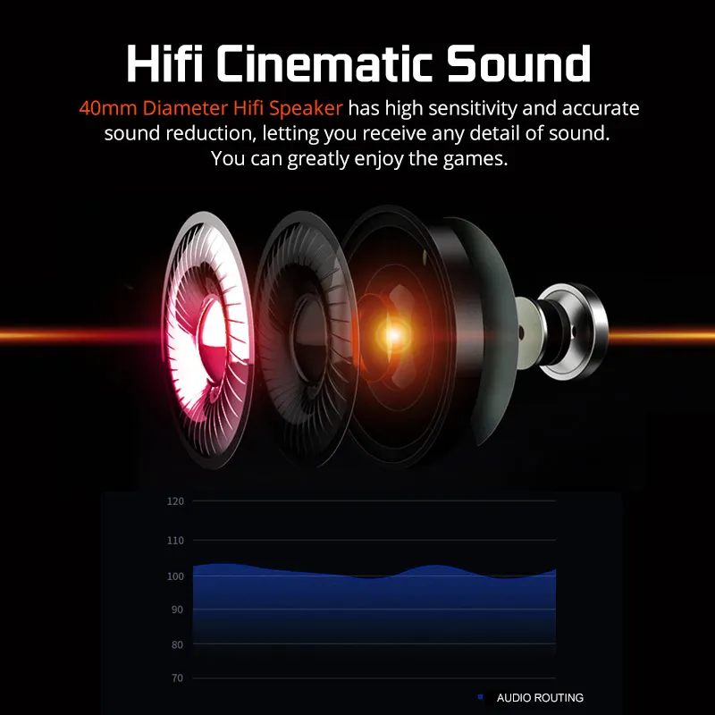 Sades A6 Gaming Headset Gamer Headphones 7.1 Surround Sound Stereo Earphones USB Microphone Breathing LED Light PC Gamer