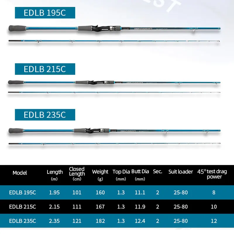 New Arrival ECOODA EDLB Offshore Boat Fishing Rod 1.95m 2.15m 2.35m Casting Rods With Solid Tip FUJI Guides Hairtail Fishing Rod