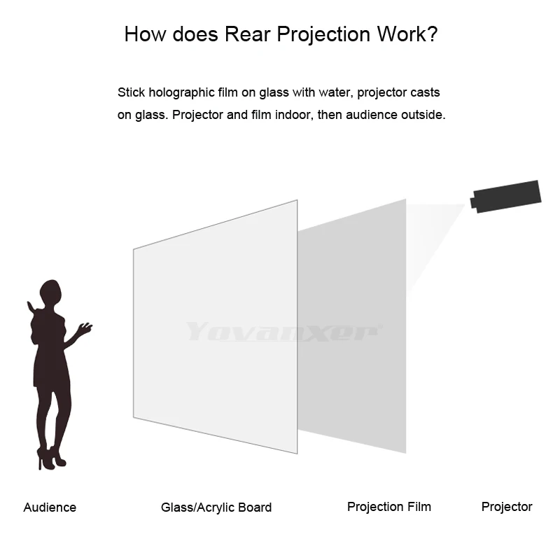 투명 홀로그램 후면 투사 자착 필름 178m x 104cm x 3개 윈도우 글라스 광고용