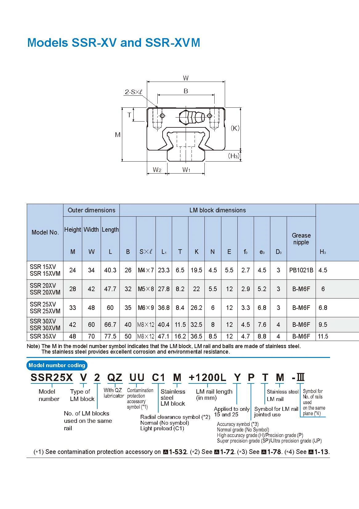Original Neue THK SSR25 XV SSR25XV Block SSR25XV1UU SSR25XV1SS Schiene Rutsche Linearführung Wagen Für Druck Maschine – Detail 7