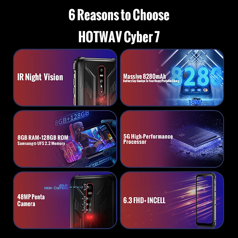 HOTWAV-teléfono inteligente Cyber 7 5G, móvil resistente con pantalla FHD de 6,3 pulgadas, 8GB de RAM, 128GB de ROM, batería de 8280mAh, cámara