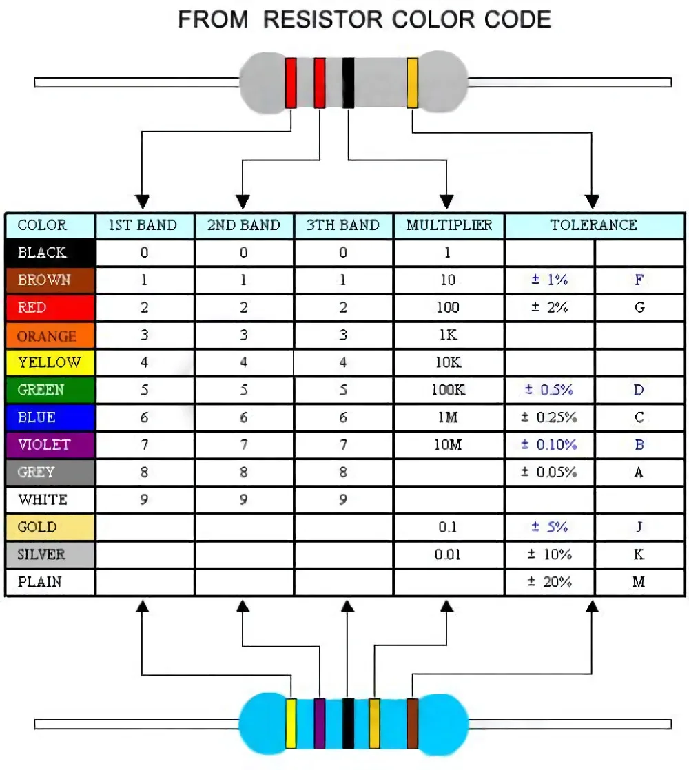 Resistencia de película de carbono, 1000 unids/lote, 5% 1/6W 1/8W 390R 430R 470R 510R 560R 620R 680R 750R 820R 910R, DIP OHM