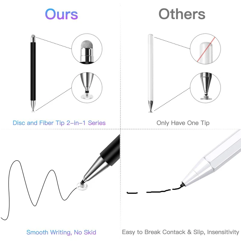 Magcle 2 w 1 uniwersalny dysk Stylus стилус ołówek dla Apple Ipad ekran dotykowy długopisy pojemnościowy stylista dla Xiaomi Pad 5 Tablet — zdjęcie produktu 4