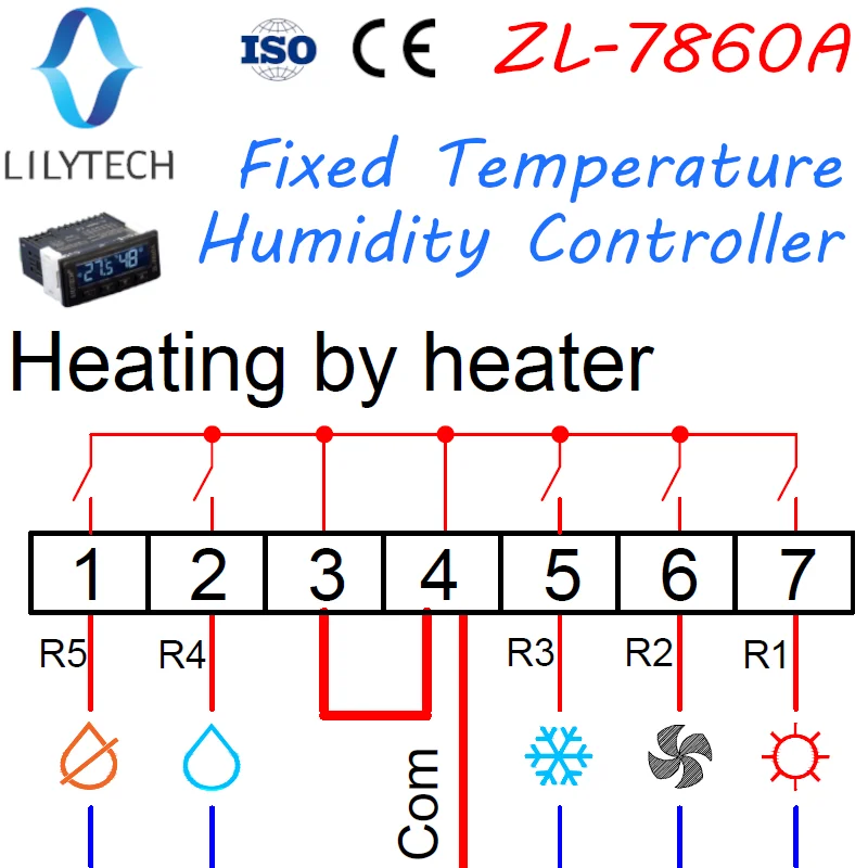 ZL-7860A, Constant temperature and humidity controller, hygrostat thermostat, fixed temperature and fiexed humidity controller