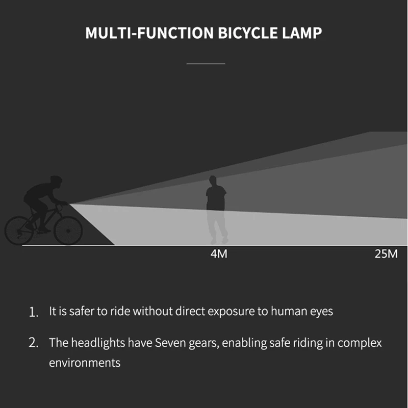 Bicycle Light 3000 Lumens 5200mAh Bike Headlight Power Bank Flashlight Handlebar TYPE-C USB Charging MTB Road Cycling Highlight