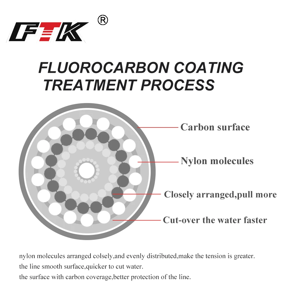 FTK 120M Fluorocarbon Coating Fishing Line 0.14mm-0.50mm 4.13LB-34.32LB Carbon fishing Line Accessories