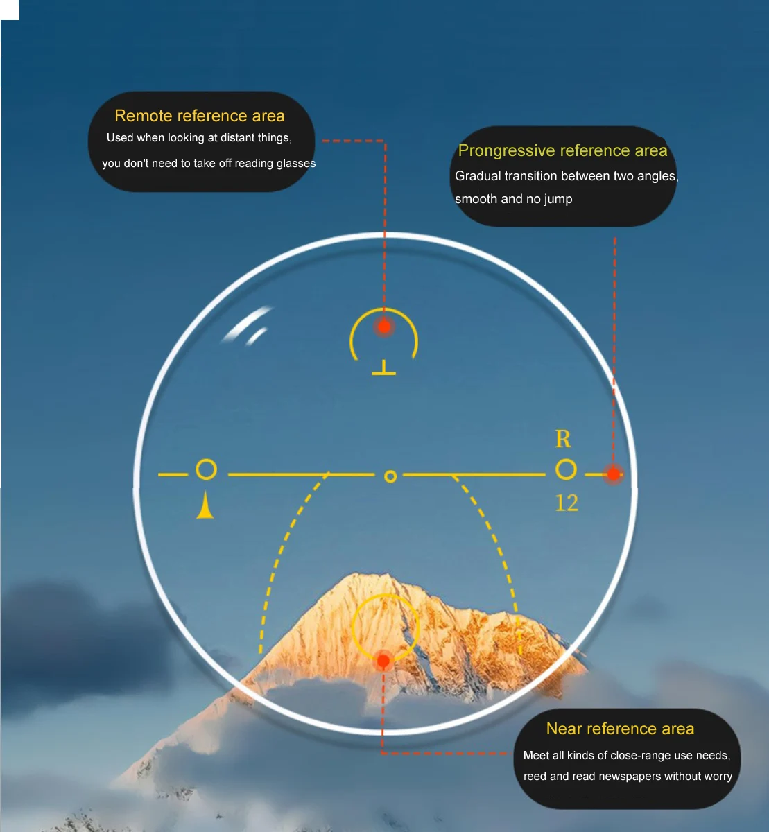 1.56 1.61 (ADD +0.75~+3.00) Progressive Multifocal Lenses Prescription Myopia Hyperopia Resistance Short Middle Far Lens
