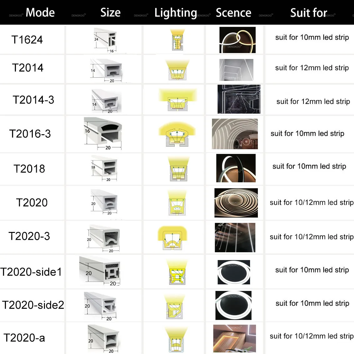 LEDネオンストリップライト,ws2811 ws2812b sk6812,防水ip67,フレキシブル,シリカゲル,ソフトランプチューブ,室内装飾用