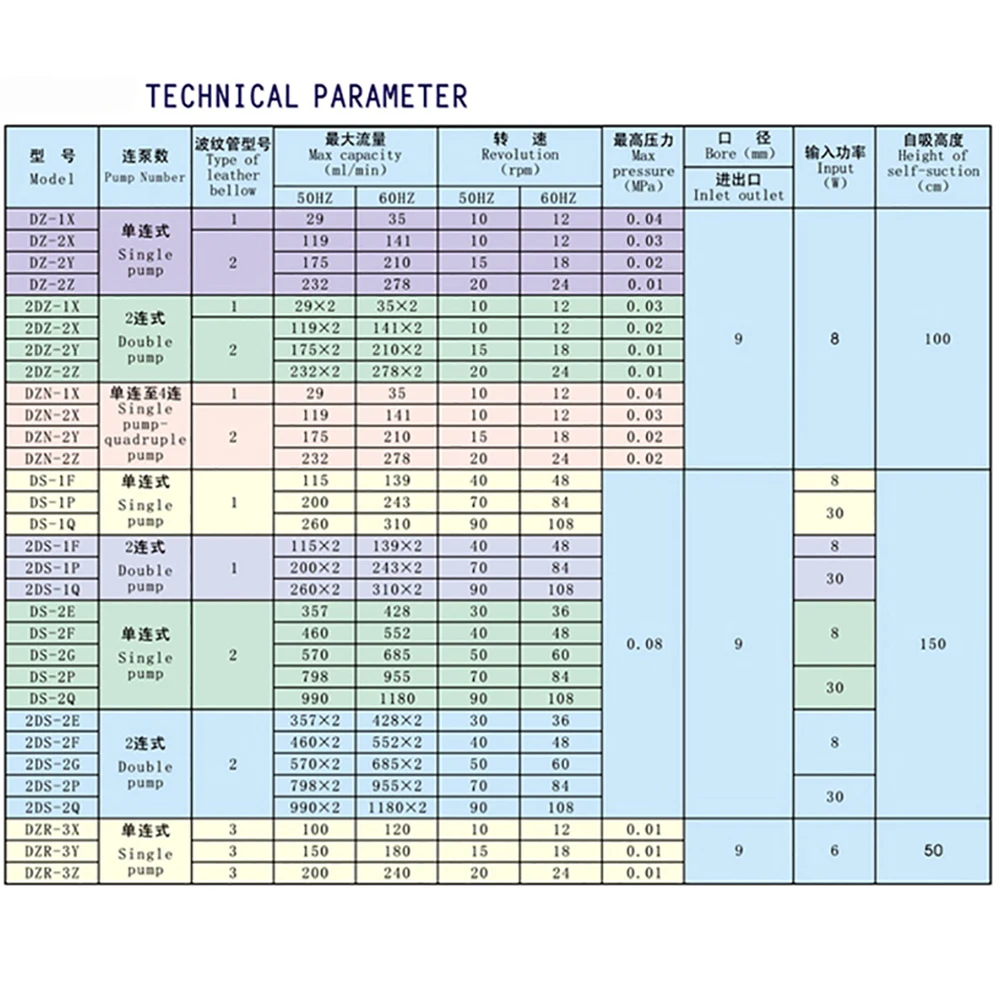 DZ-2XU2 Chemical Metering Pump Bellow Dosing Pump Quantitative Replenishment Self-priming Pump 220V