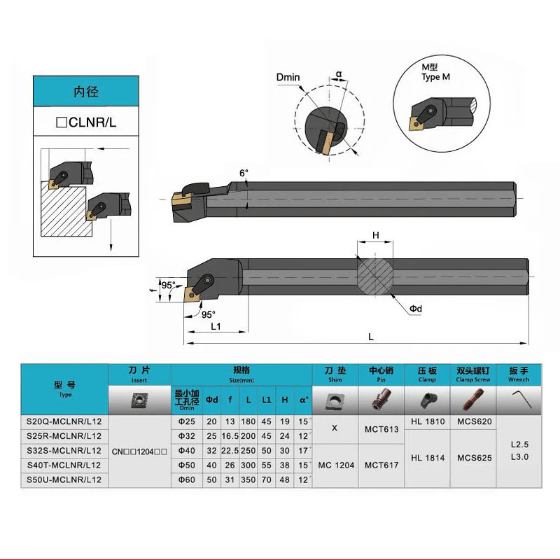 S16Q-MCLNR12 S20R-MCLNR12 S25S-MCLNR12 الداخلية تحول أداة حامل كربيد CNMG120404 CNMG120408 قطع أداة تحول