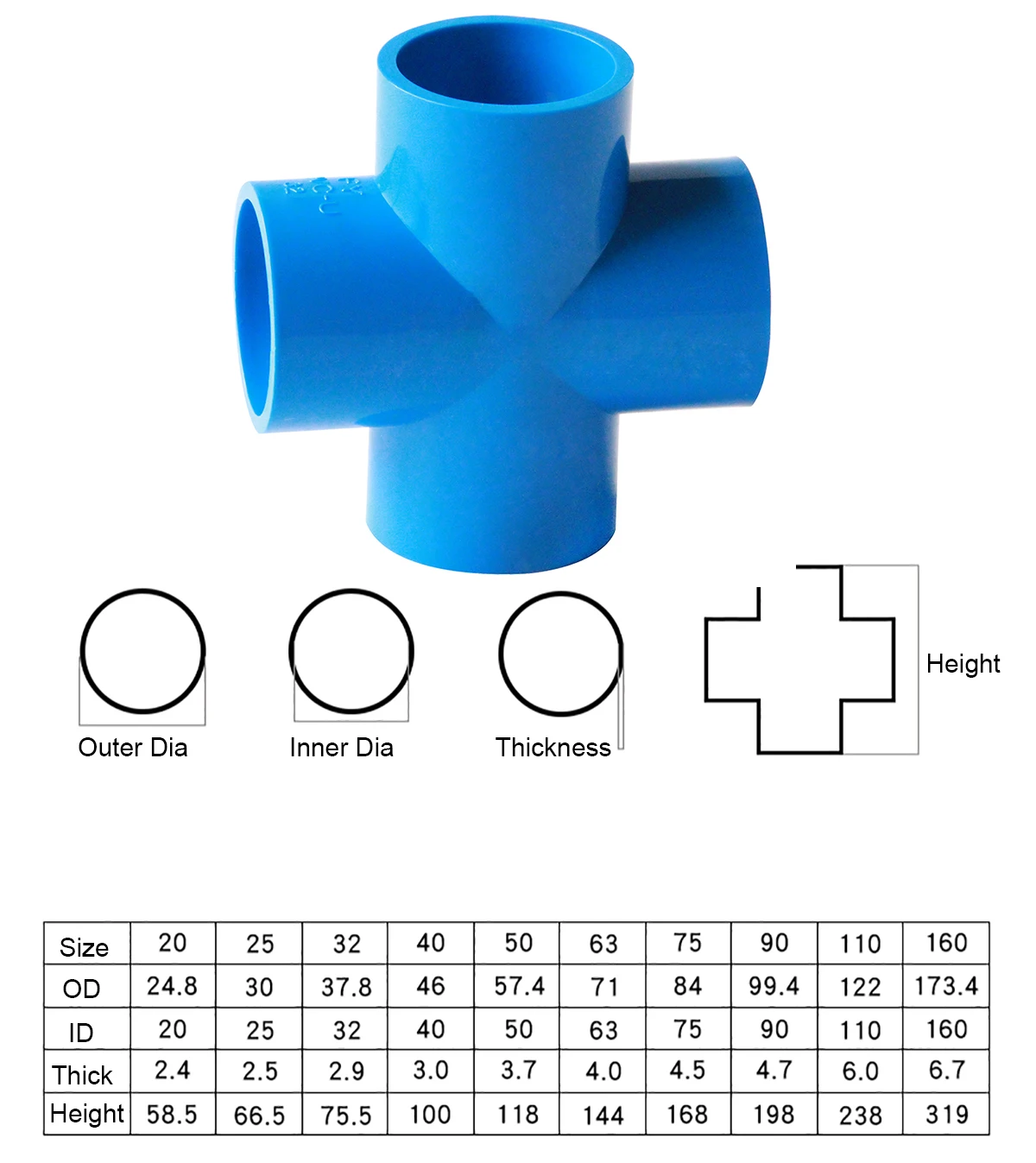 PVC Cross 20,25,32,40,50,63,75,90,110,160mm Metric Solvent Weld Pressure Pipe Fitting Connector Aquarium Pond Pool Garden DIY