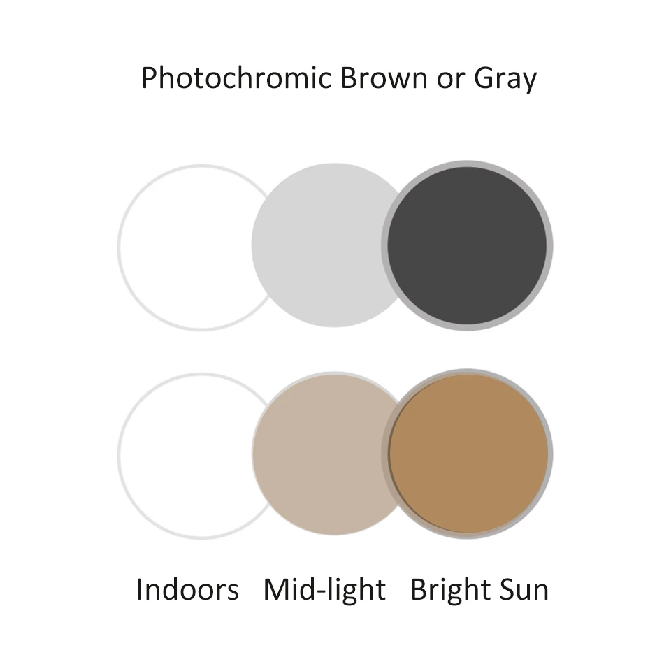 Single Vision Photochromic Lens Gray Brown Prescription Lens Cr39 Resin Aspheric Glasses Myopia Hyperopia Lens 1.56 1.61 1.67