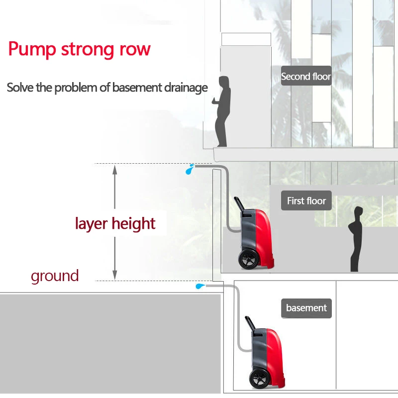 220 فولت آلة إزالة الرطوبة الصناعية DYD-K60A3 عالية الطاقة إزالة الرطوبة الطابق السفلي ورشة عمل المرآب التجاري مزيل الرطوبة 1 قطعة