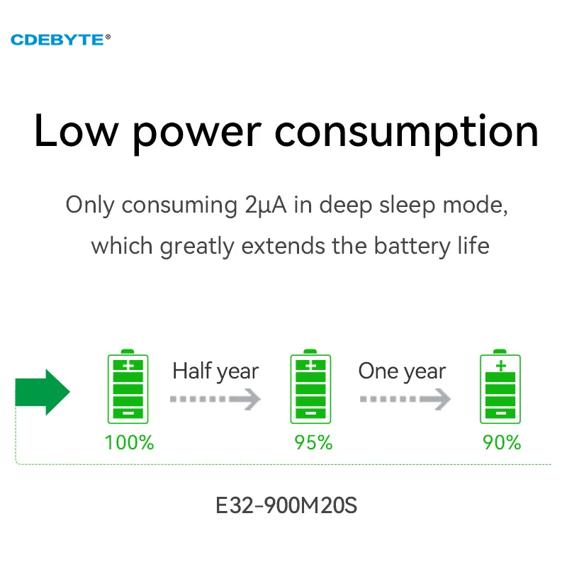 SX1276 Lora Wireless Module 868/915MHz 5KM Long Distance E32-900M20S SPI Low Power Consumption LoRa Spread Spectrum Module