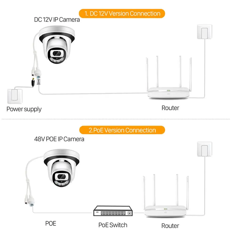 Imagem -06 - Áudio 48v Câmera ip Poe ir Cor Visão Noturna 2.8 mm Grande Angular H.265 8mp Câmera de Vigilância Cctv Indoor Dome 2-pacote 5mp 3mp hd