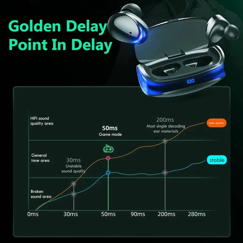 Fones de ouvido sem fio tws bluetooth 5.0, fone de ouvido tipo c estojo de carregamento hd estéreo para esportes à prova d'água com microfone