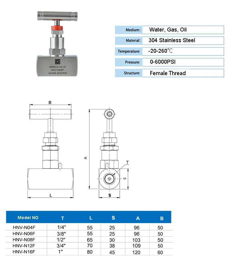 1/4" 3/8" 1/2" BSP NPT Innengewinde Hochdruck Edelstahl 304 Absperrnadelventil J13-320P Kran-Durchflussregelung – Detail 1