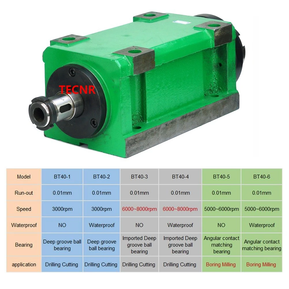 3KW 4Hp BT40 Max. 3000~8000rpm Power Head Power Unit Machine Tool Spindle Head for boring milling drilling tapping Machine