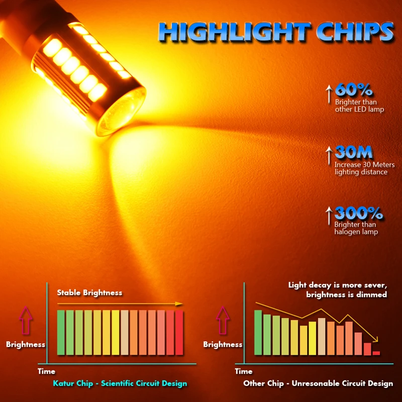 2pcs 1156 BAU15S PY21W 7507 LED Bulbs For Cars Turn Signal Lights Amber/Orange Lighting White Red Blue 5630 5730 33SMD