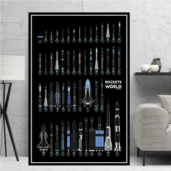 Home Decor Wall Art Painting Rockets World Modern Space Canvas Pictures Printing Nordic Modular Artwork Poster For Living Room