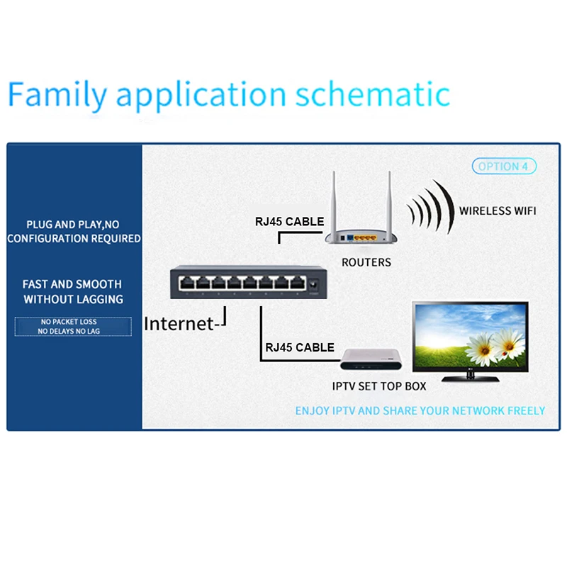 Imagem -04 - Kuwfi-switch Gigabit Switch de Rede Ethernet para Escritório Padronizado com Portas 10 Mbps 100 Mbps 1000mbps Porta Rj45 Ieee802.3u