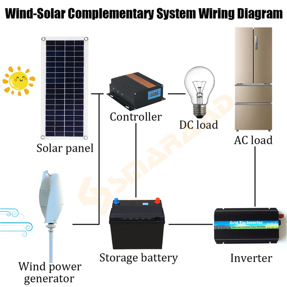 SMARAAD 2000W  New Energy Small Windmill Vertical Wind Turbine Generators 12v 24v 48v Maglev VAWTFor Homeuse Farm Boat