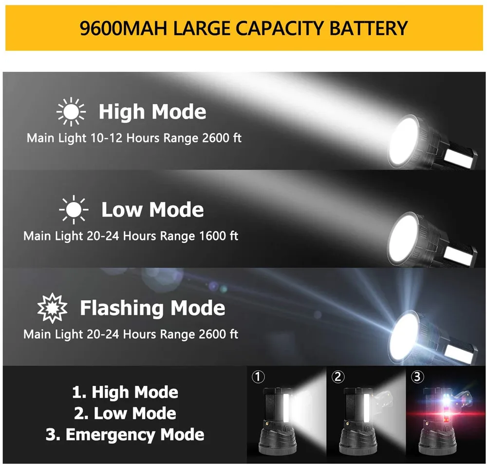 Lanterna LED poderosa portátil, tocha xhp50.2, holofote recarregável, montável, suporte holofote, impermeável, luz de bicicleta