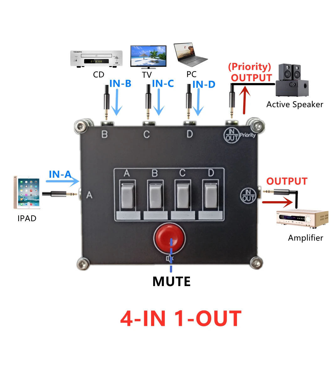 D41) 4-Way Stereo Audio Source Switch 3.5mm AUX 1/8 Switcher Signal input Selector Splitter Box 4(1) IN 1(4) OUT upgrade version