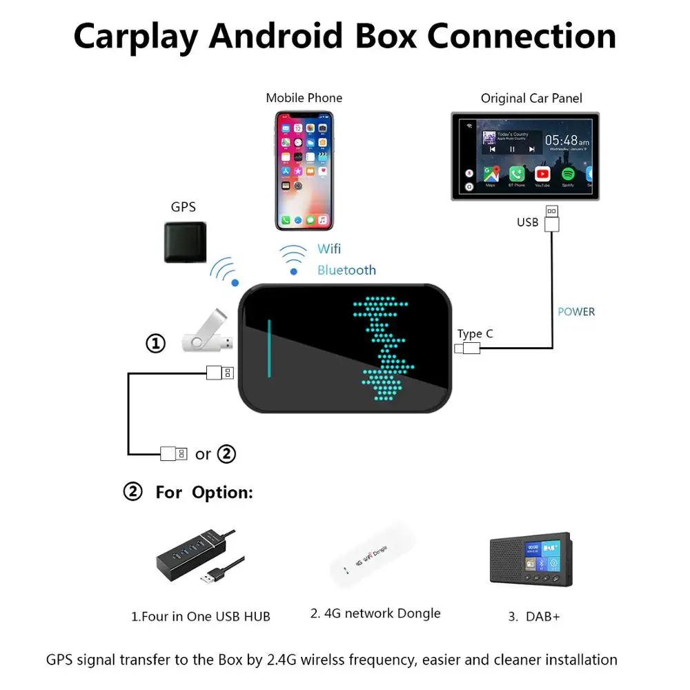 Radio Carplay upgrade Android Auto Audio For Volkswagen Golf Sportsvan 2015 - 2020 Apple Wireless AI Box Car Multimedia Player