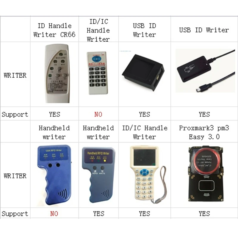 125Khz Writable Copy Cards Proximity ID Card Access Tags Key Fob For RFID Copier