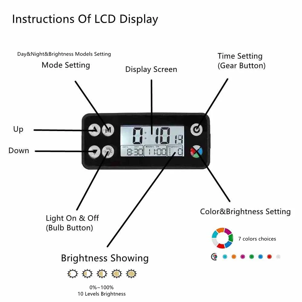 Fullgain 24/7 LCD Aquarium Light Full Spectrum Waterproof  Aluminum Alloy Extendable Aqua LED Bar Lightings  for Plant Growth